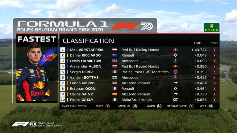 Die Top 10 des Freien Trainings von Spa.