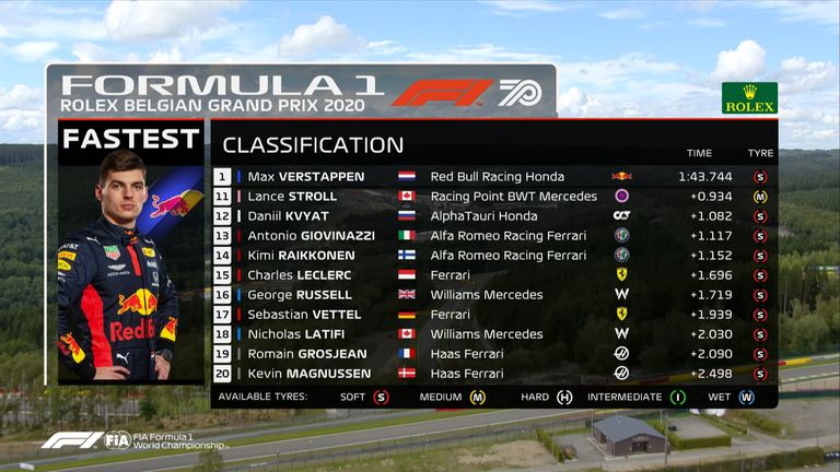 Die Plätze 10-20 des Freien Trainings von Spa.