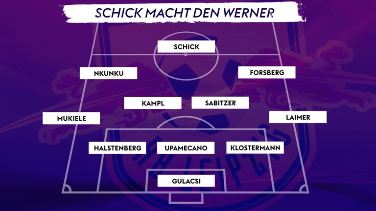 Variante 1: Julian Nagelsmann ersetzt Timo Werner direkt und bringt mit Patrik Schick einen weiteren Mittelstürmer. Einzig die Spielanlage der Sachsen würde sich damit verändern.  