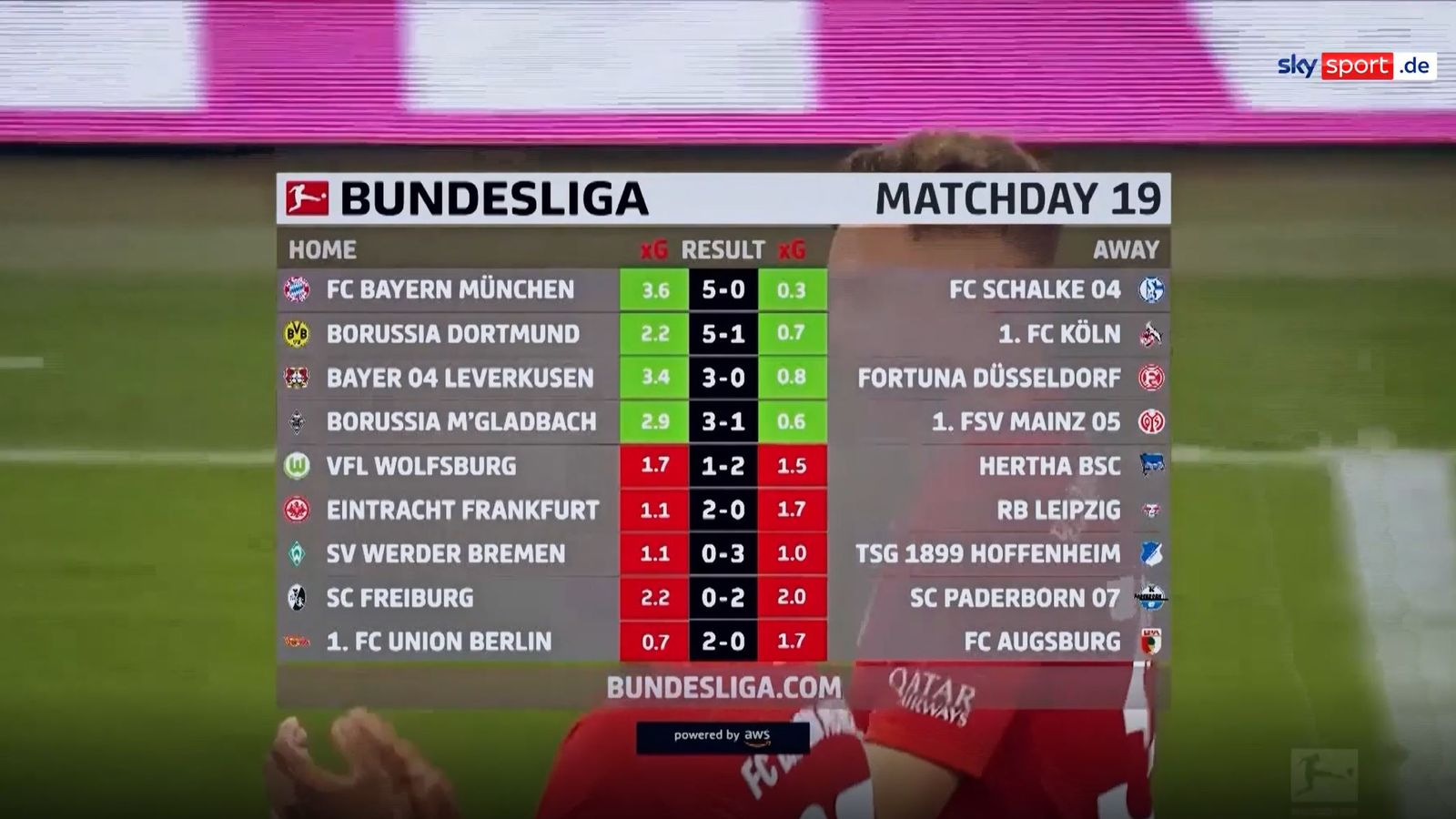 Bildergalerie Bundesliga Match Facts powered by AWS Fußball News