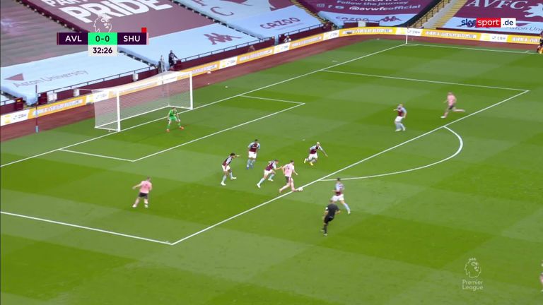 Premier League Video Aston Villa Gewinnt Gegen Sheffield United Fussball News Sky Sport