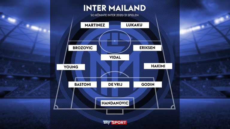 Inter Mailand Aufstellung