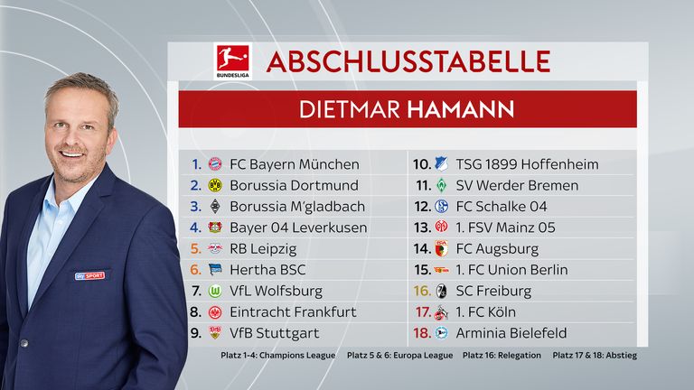 So tippt Sky Experte Dietmar Hamann die Bundesliga-Tballe.