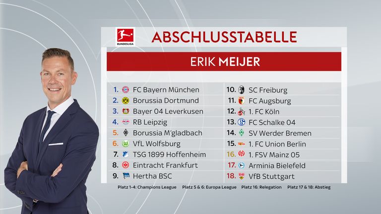 So tippt Sky Experte Erik Meijer die Tabelle der Bundesliga.