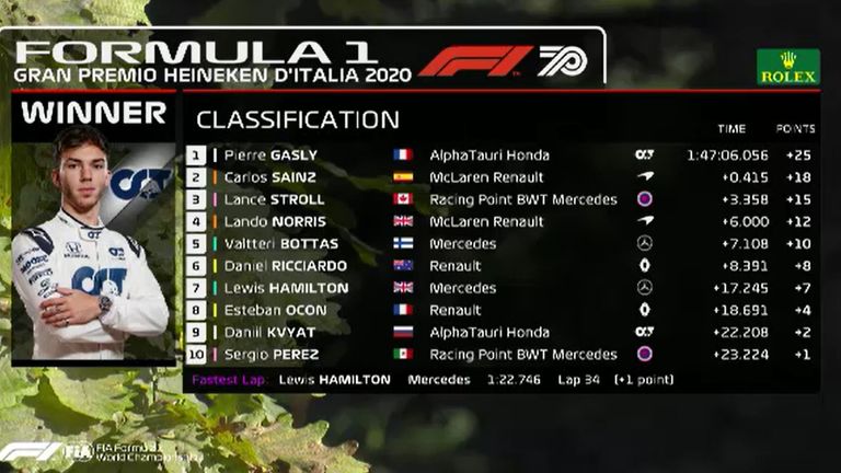 Die Top 10 des Grand Prixs von Italien.