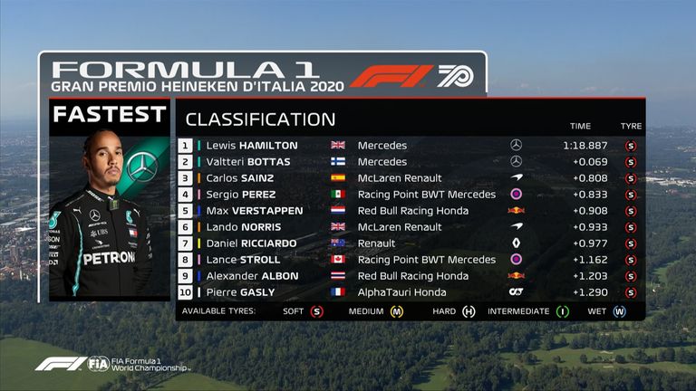 Die Top Ten des Qualifying in Monza. 