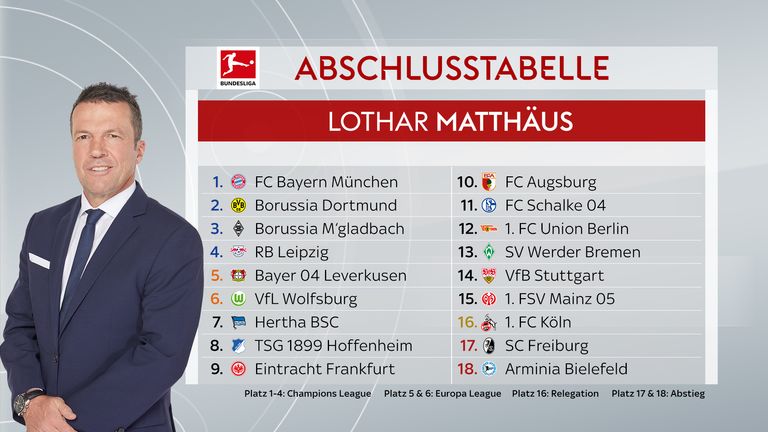 So tippt Sky Experte Lothar Matthäus die Bundesliga-Tabelle.