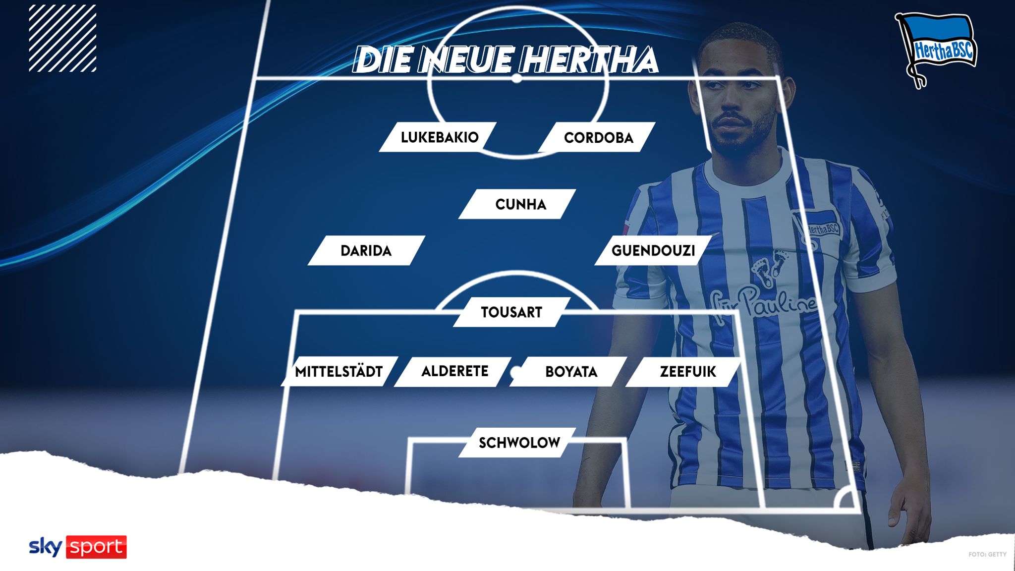 Hertha BSC News: Der "Big City Club" Hat Seinen Kader Zusammen ...