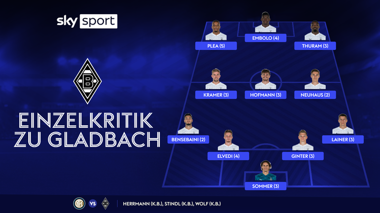 Die Noten von Borussia Mönchengladbach im Überblick.