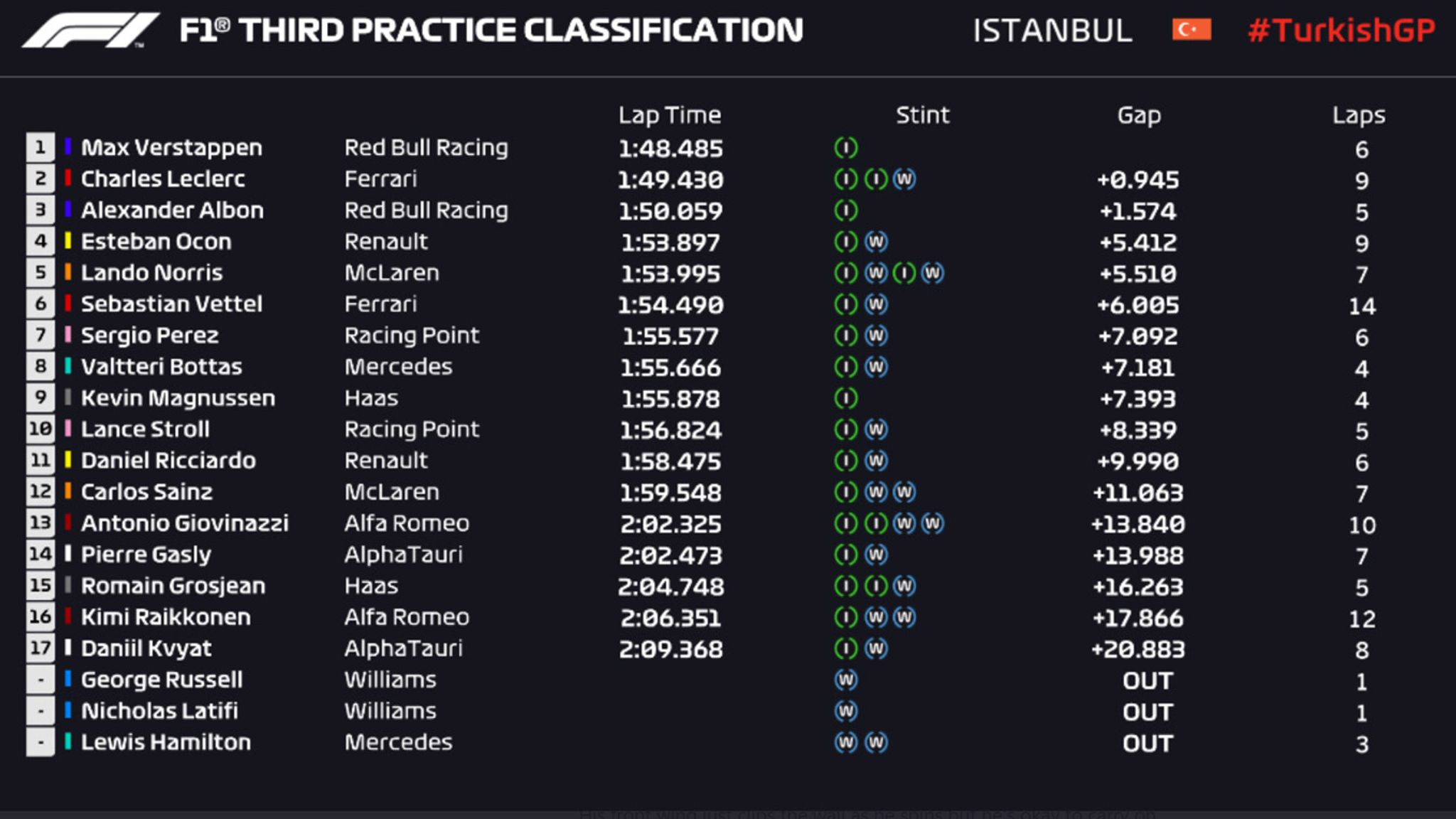 Сочи 2021 квалификация. Rfktylfhm a1 2024. Квалификация ф1. Ф1 квалификация результат. Ф1 квалификация результат.
