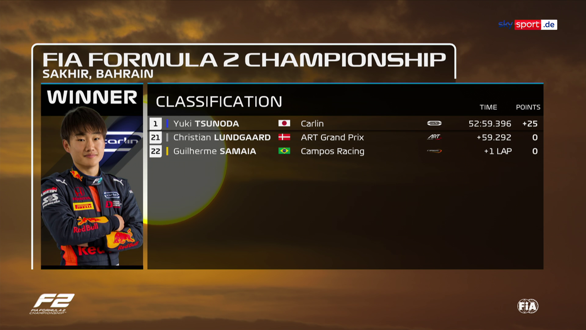 Formel 2 Schumacher nach Aufholjagd kurz vor Titelgewinn Formel 1