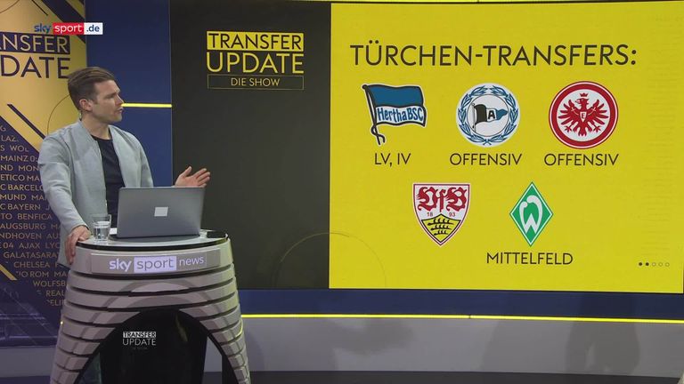 Transfer News: Die ''Türchen-Transfers'' Der Bundesliga | Fußball News ...