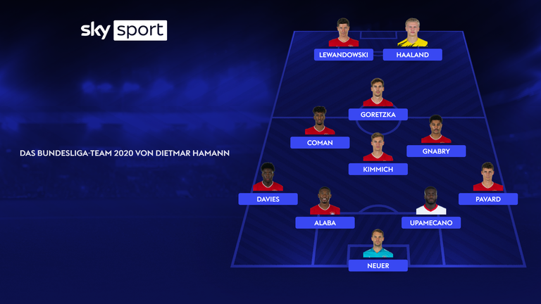 Die Bundesliga-Elf 2020 von Sky Experte Dietmar Hamann.