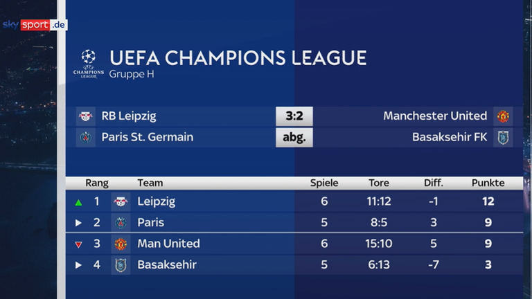 UEFA Champions League: Die Abschluss-Tabelle der Gruppe H