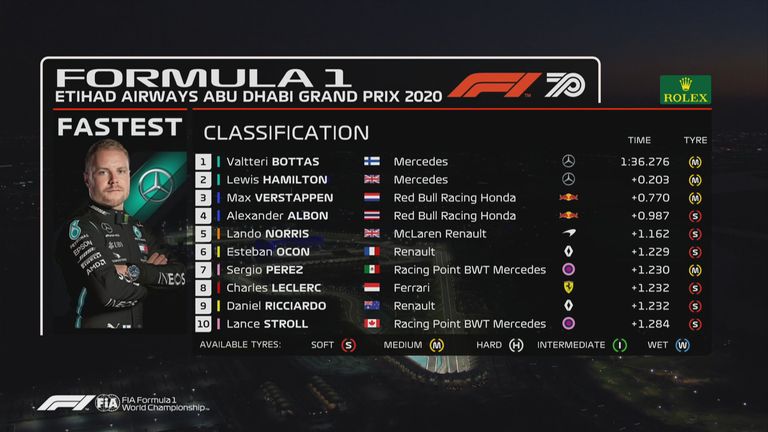 2. Freies Training in Abu Dhabi