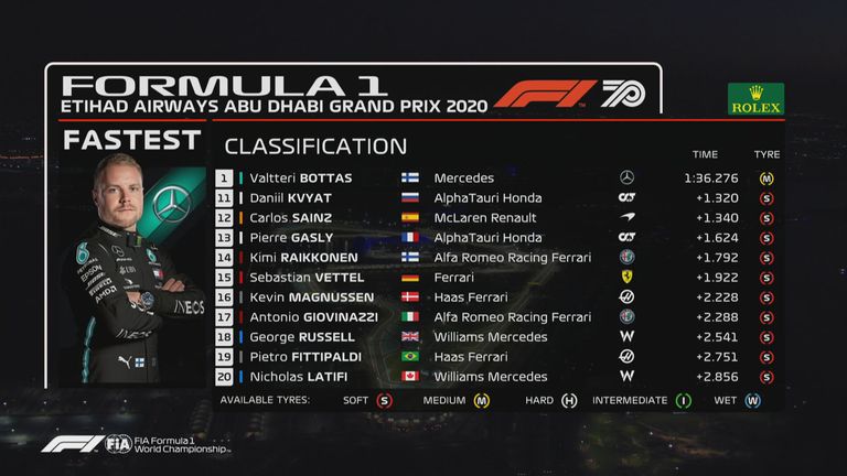 2. Freies Training in Abu Dhabi