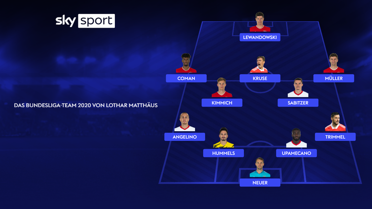 Die Bundesliga-Elf 2020 von Sky Experte Lothar Matthäus.