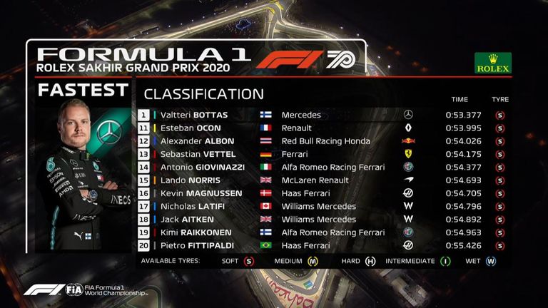 Formel 1: Die Ergebnisse des Qualifying in Sakhir