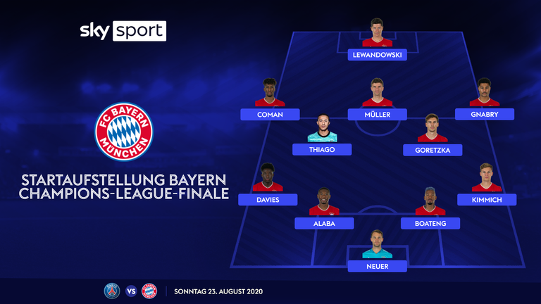 Die Startaufstellung des FC Bayern im Champions-League-Finale gegen Paris Saint-Germain. 