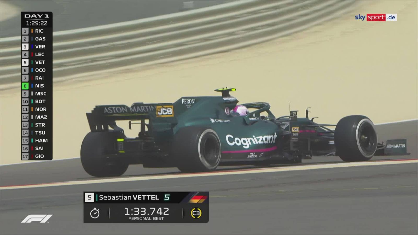Formel 1 Video: Sascha Roos gibt Fazit nach Tag eins der Testfahrten in Bahrain | Formel 1 News ...