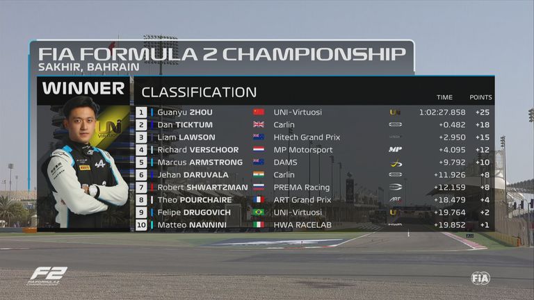 Formel 2: Die Ergebnisse des Hauptrennens des GP von Bahrain (2/3).