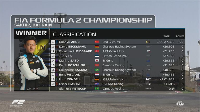 Formel 2: Die Ergebnisse des Hauptrennens des GP von Bahrain (3/3).
