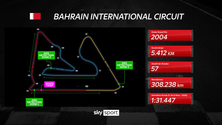 Das Streckenprofil des Bahrain International Circuit in Sakhir.