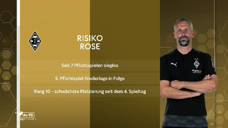 Risiko Rose: Seit dem Bekanntwerden seines Wechsels zu Borussia Dortmund hat Gladbach kein einziges Spiel mehr gewonnen.