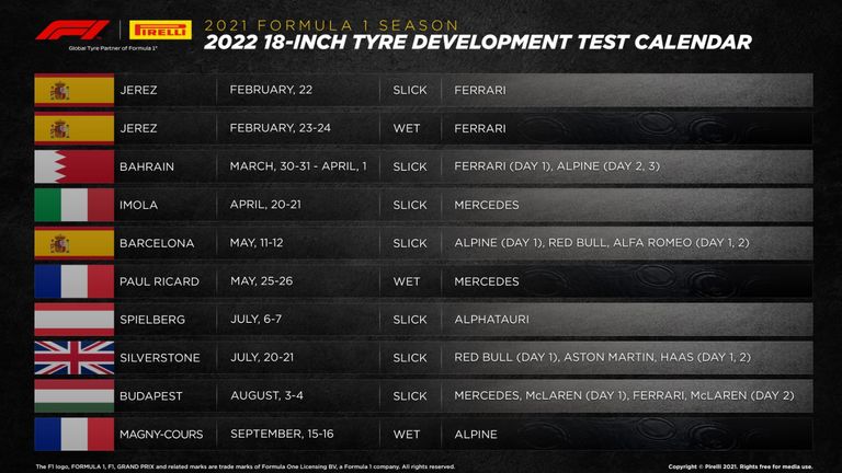 Der Pirelli-Testkalender 2021 für die neuen 18-Zoll-Reifen in der Formel 1 (Quelle: Pirelli Motorsport).