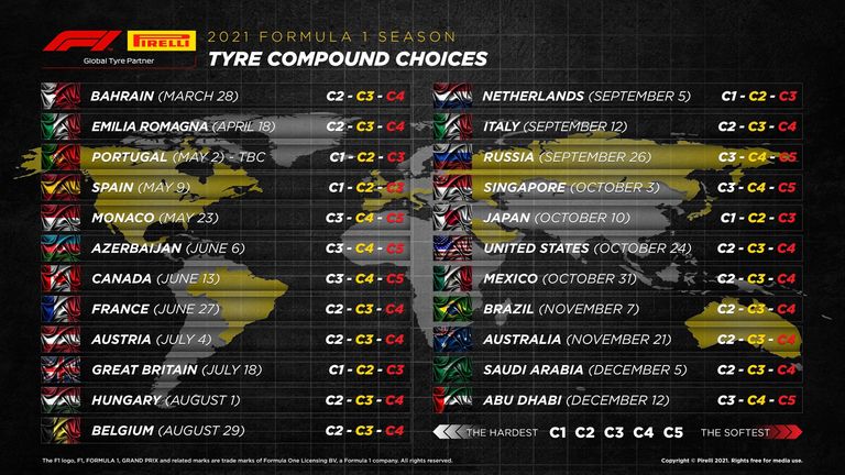 Die Reifenmischungen für die 23 Grands Prix in der Formel-1-Saison 2021 (Quelle: Pirelli)