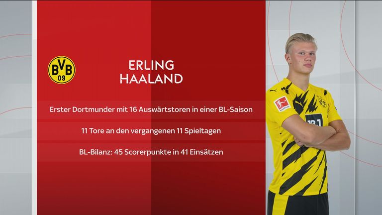 Erling Haaland legt bei und für Borussia Dortmund unfassbare Zahlen auf. 