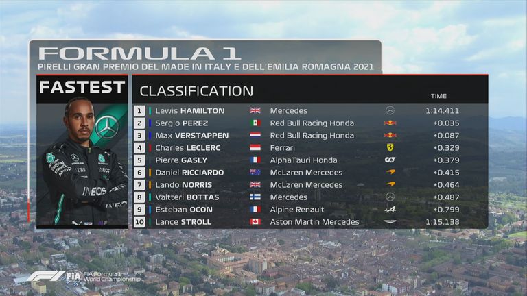 Die Top10 des Qualifyings in Imola.