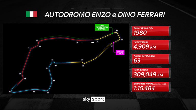 Das Streckenprofil des Autodromo Enzo e Dino Ferrari in Imola.