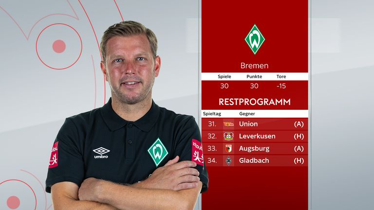 Das Restprogramm der Bremer hat es in sich. Drei der vier Gegner haben noch berechtigte Hoffnungen auf die Europapokal-Qualifikation.