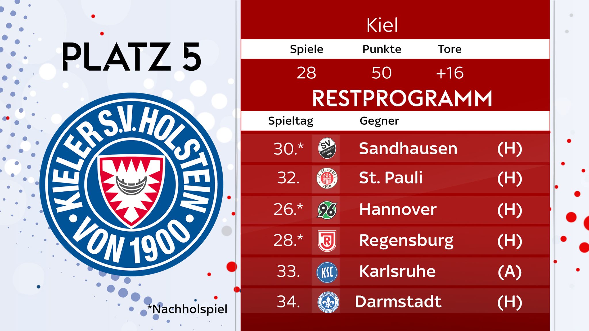 2. Bundesliga News: Aufstiegskampf mit Bochum, Fürth, Kiel ...