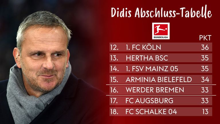 Augsburg muss runter und Bremen in die Relegation! Die Abschlusstabelle von Didi Hamann.