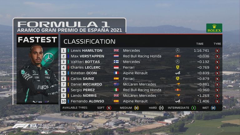 Die Plätze 1 bis 10 des Qualifyings in Barcelona