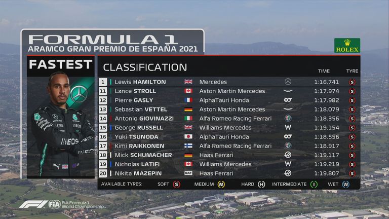 Die Plätze 11 bis 20 des Qualifyings in Barcelona. 