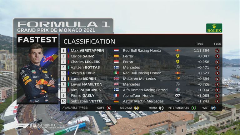 Die Plätze 1 bis 10 des 3. Freien Trainings in Monaco. 