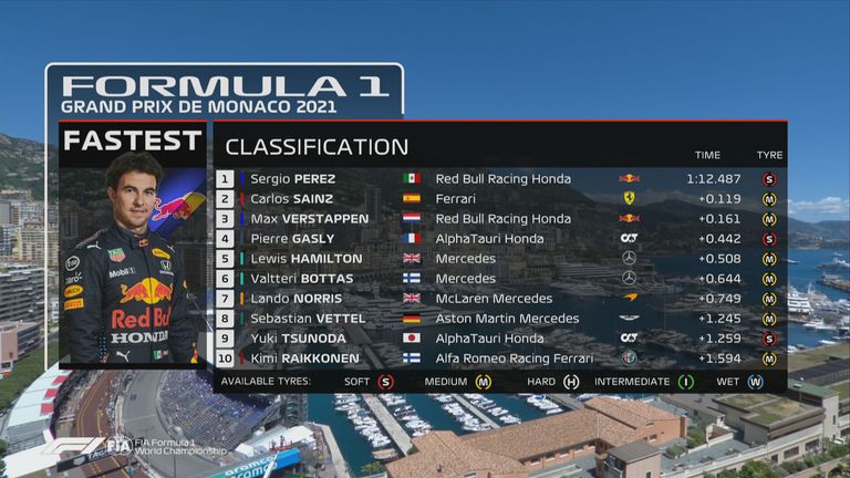 Formel 1: Die Ergebnisse des 1. Freien Trainings in Monaco (2/3)