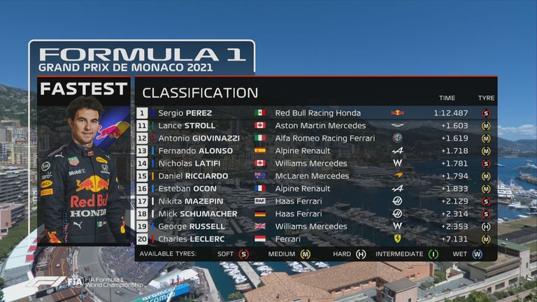Formel 1: Die Ergebnisse des 1. Freien Trainings in Monaco (3/3)