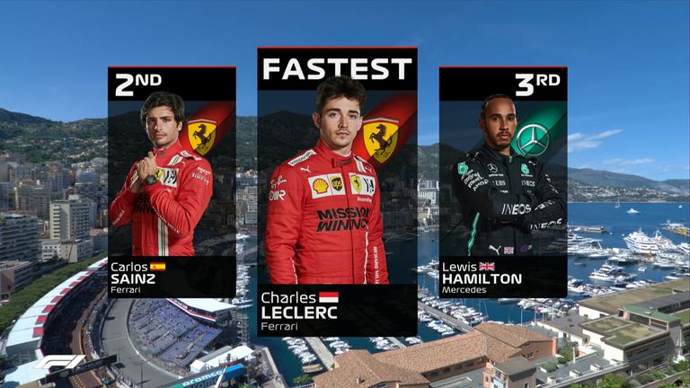 Die Ergebnisse des 2. Freien Trainings in Monaco