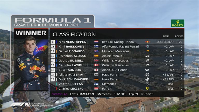 Die Plätze 11 bis 20 beim GP von Monaco. 