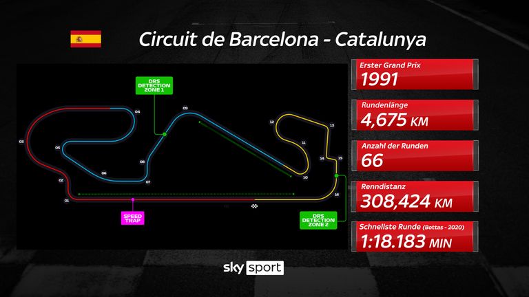 So sieht das Streckenlayout des Circuit de Barcelona - Catalunya aus.