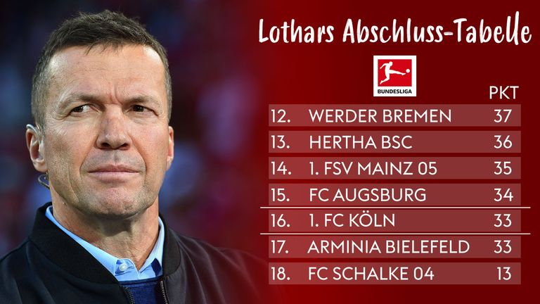 Bielefeld folgt Schalke in die 2. Bundesliga! Die Abschlusstabelle von Lothar Matthäus.