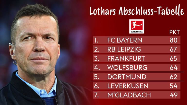 So tippt Lothar Matthäus den Ausgang im Kampf um die internationalen Plätze.
