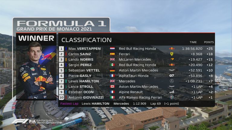 Die Plätze 1 bis 10 beim GP von Monaco. 