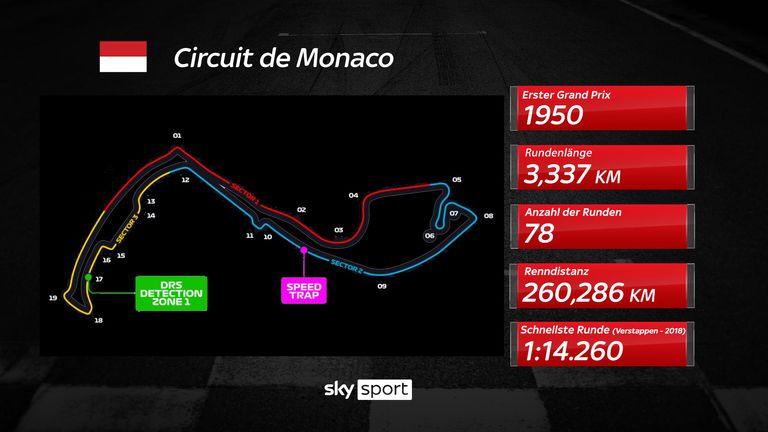 Das Streckeprofil des Circuit de Monaco. 