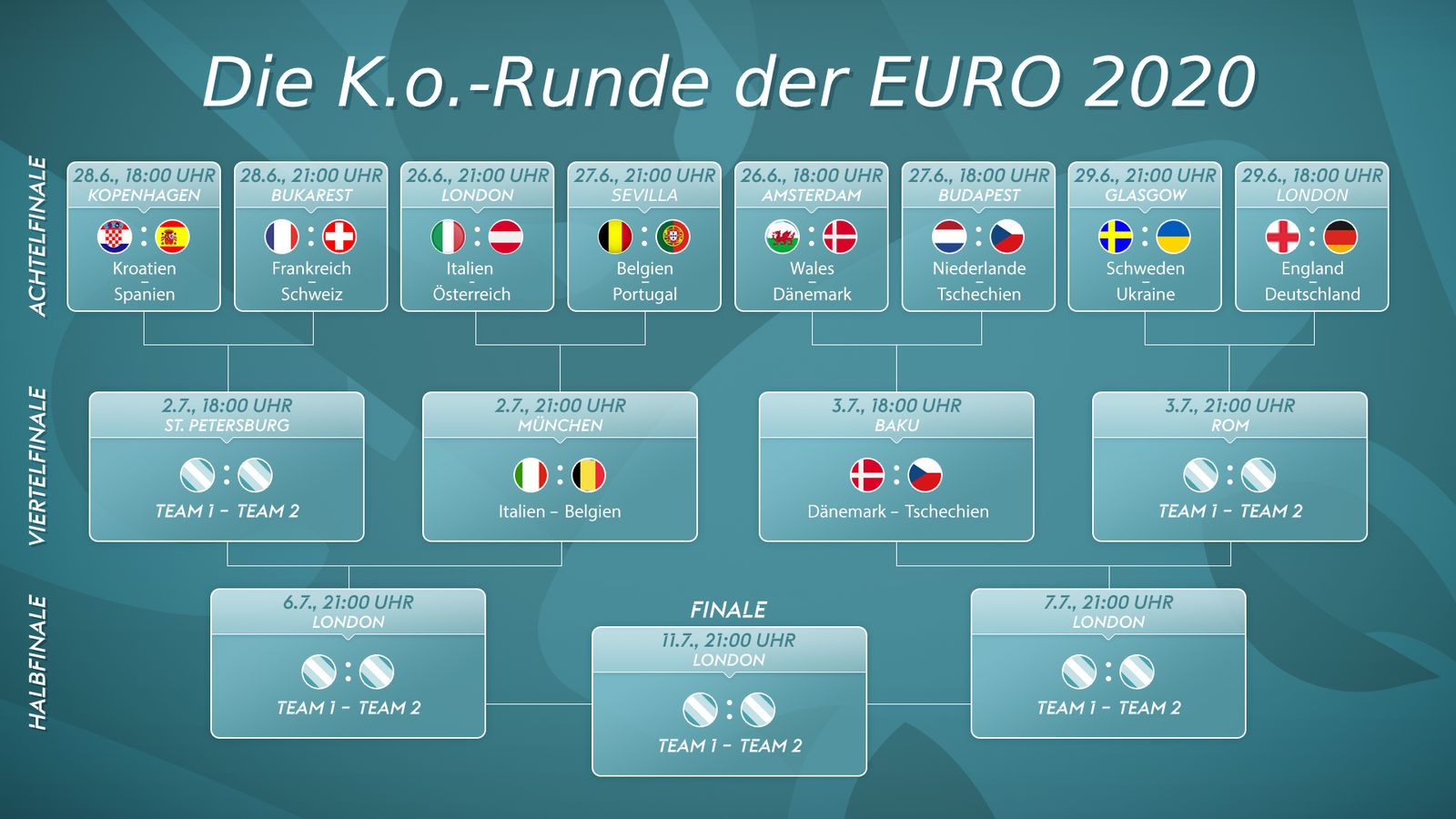 EM 2021 Viertelfinale: Übertragung, Teams, Spielplan und ...