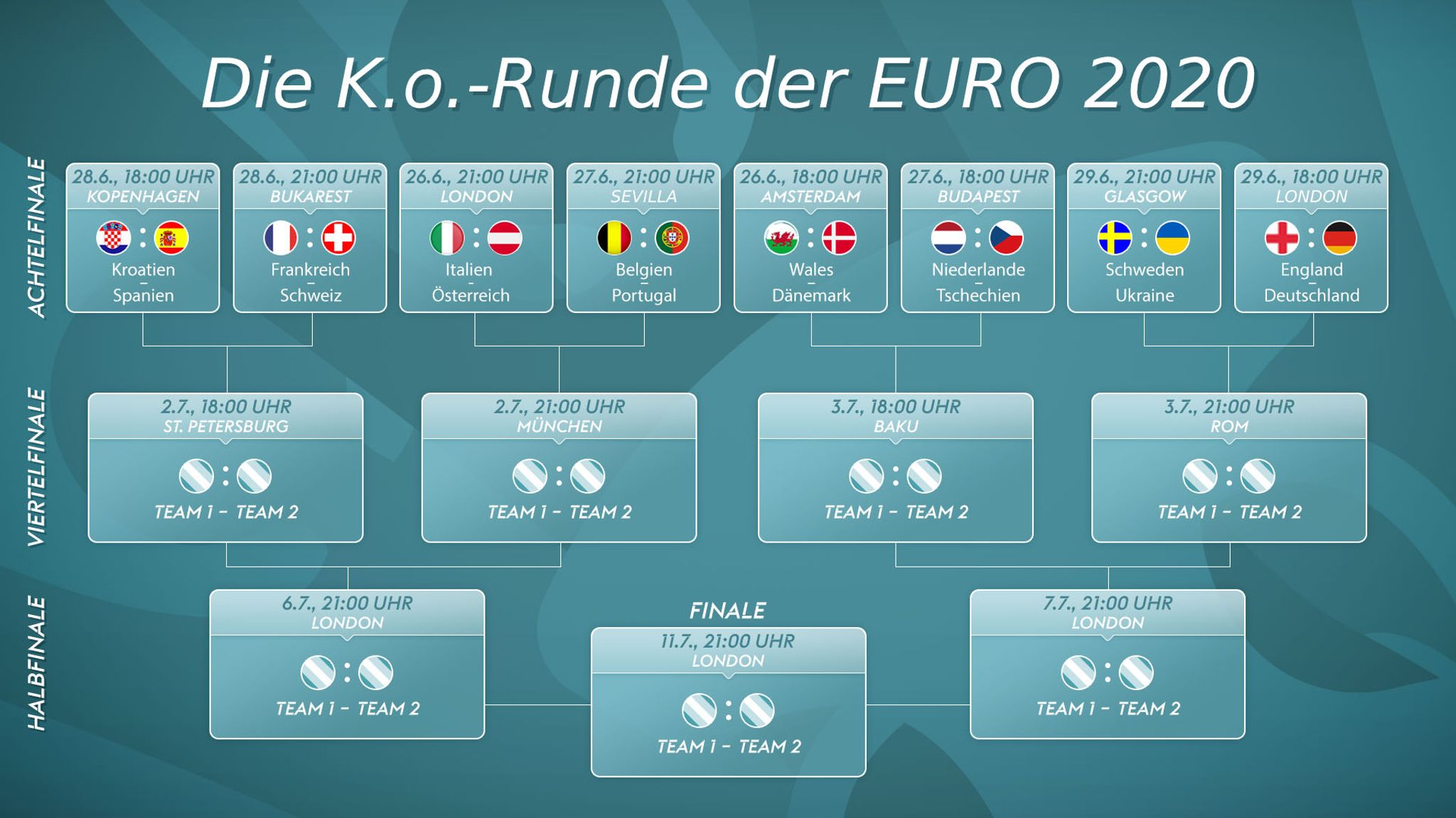 EURO 2020 News: Deutschlands Weg ins EM-Finale ...